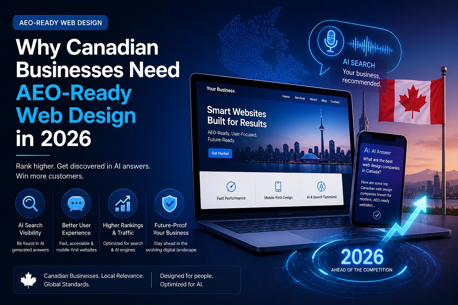 Why Canadian Businesses Need AEO-Ready Web Design in 2026